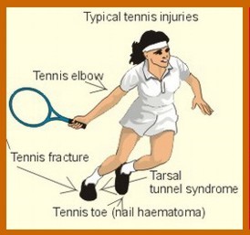 Tennis Injuries